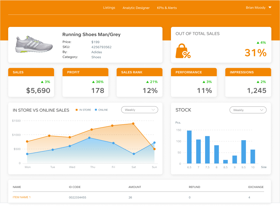 Telling the data story of a specific product 