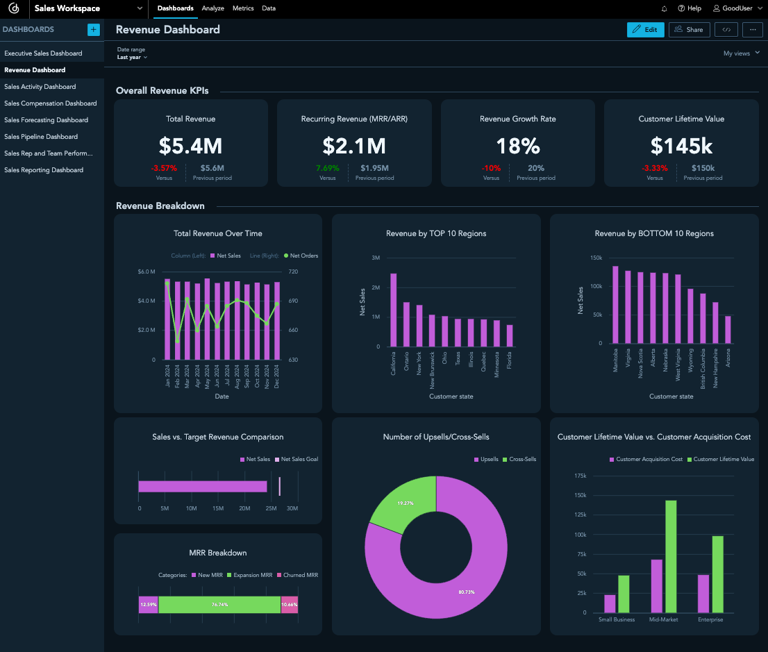 Revenue Dashboard