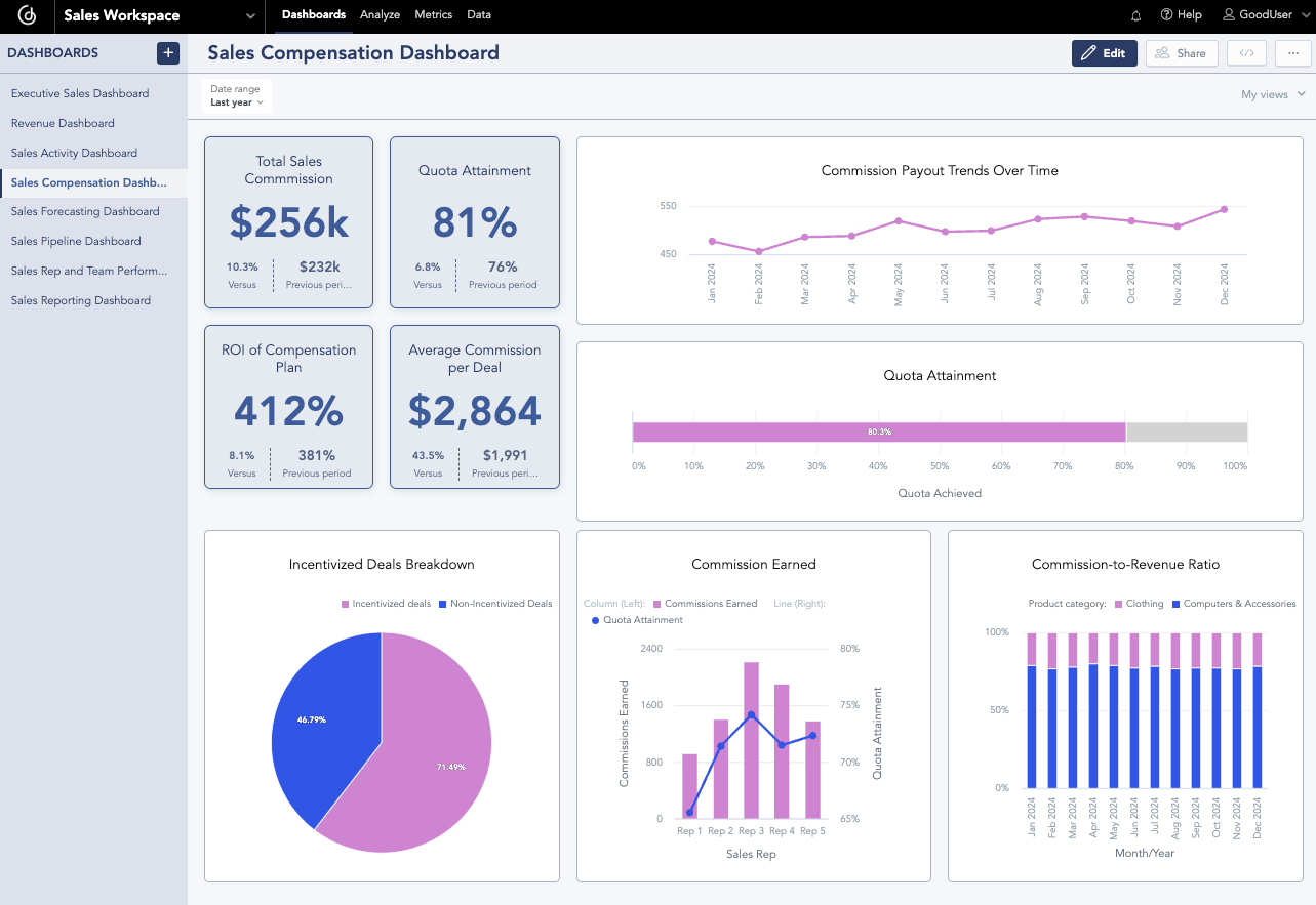 Sales Compensation Dashboard 