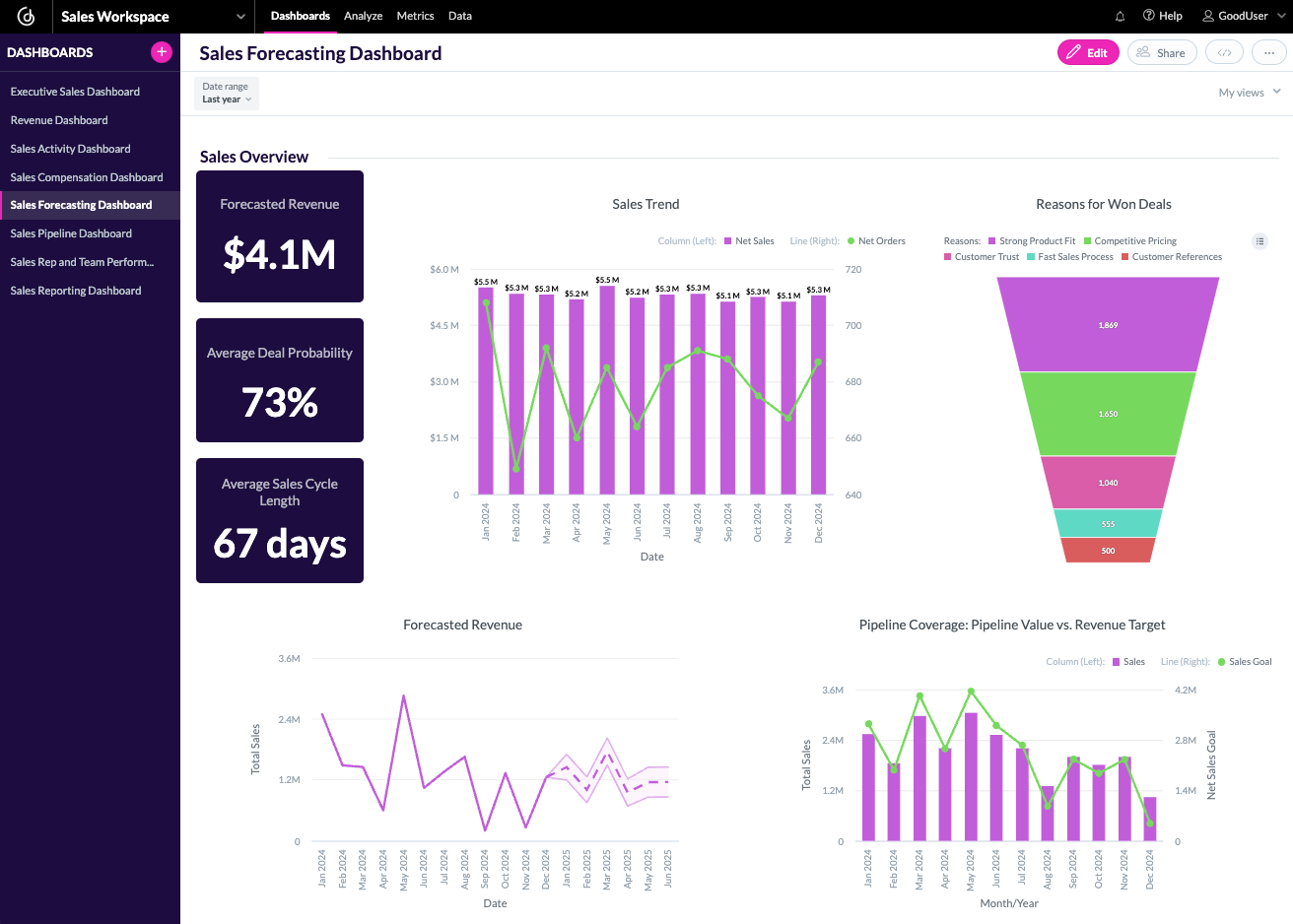 Sales Forecasting Dashboard