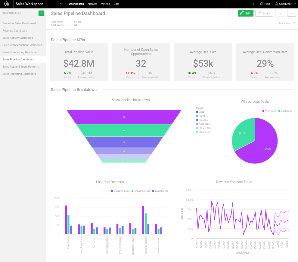 Sales Pipeline Dashboard