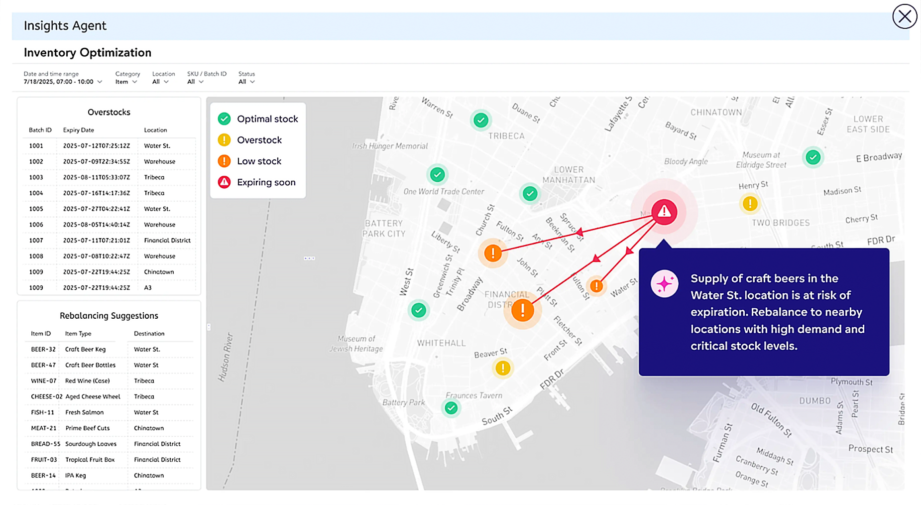 Inventory optimization agent in a data intelligence platform Inventory optimization agent in a data intelligence platform