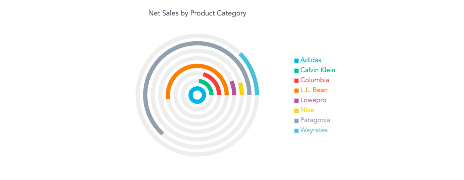 Radial Bar Chart