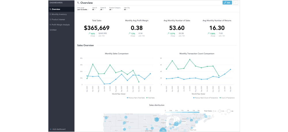 Begin with the data that is most important to your story