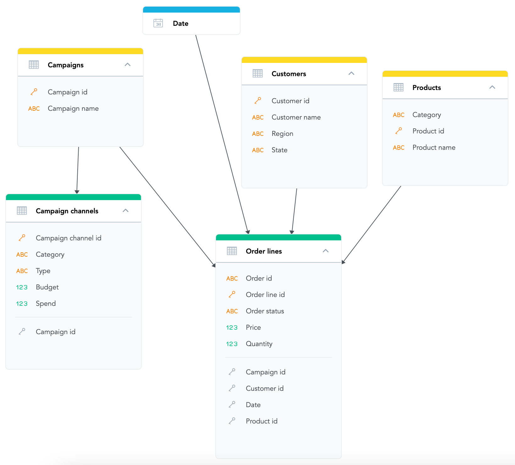 Example of already existing LDM