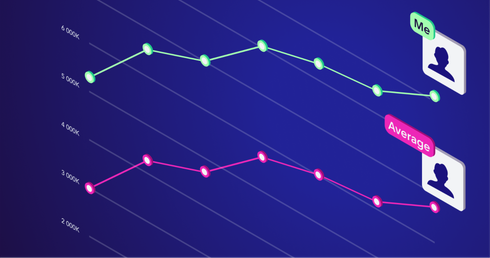 FlexConnect: Cross-tenant Benchmarking