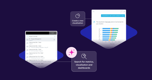 AI That Goes Beyond the Dashboard: Advanced Capabilities for Real-Time, Configurable Analytics