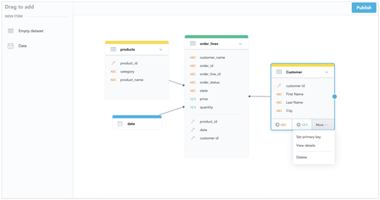 4 Ways to Ensure Successful Data Modeling in Big Data Projects