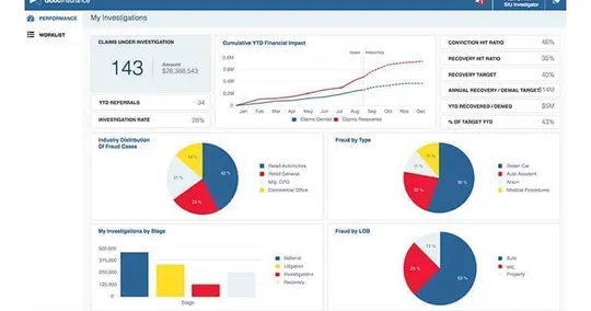 GoodData Brings Speed and Agility to Insurers with AI Powered Insights