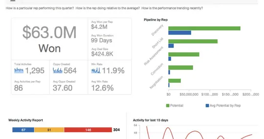 Design Better Dashboards: 5 Ways to Make Dashboards Stick