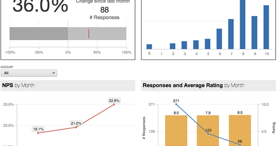 Get the Most from Your Net Promoter Score Data