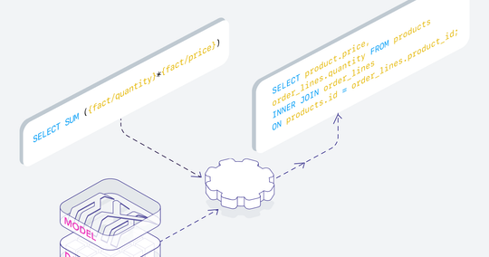 📢 Introducing Enhanced Metrics: Outer Joins and Advanced Date Arithmetic in MAQL