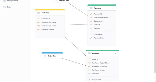 The easiest way to create up-to-date insights from multiple CSV files? GoodData and its modeler with S3 distribution!