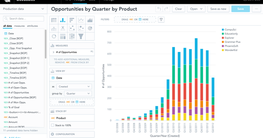 Deliver Efficient Data Consumption With a Semantic Model