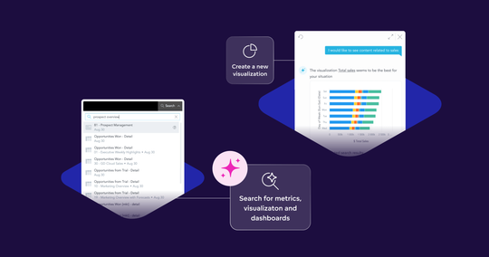 AI That Goes Beyond the Dashboard: Advanced Capabilities for Real-Time, Configurable Analytics