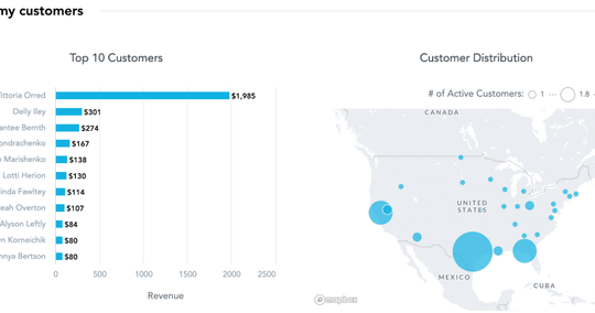 A Technical Overview of Using Geo Charts in GoodData