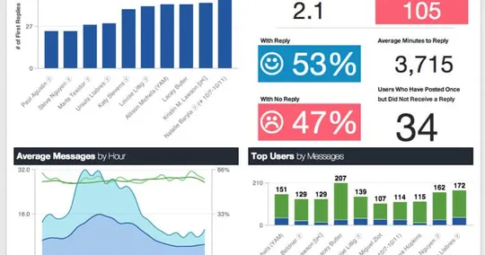 How to Discover Unanswered Questions in Yammer and Increase User Trust