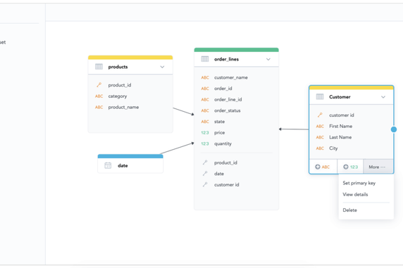 4 Ways to Ensure Successful Data Modeling in Big Data Projects