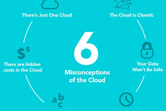 6 Misconceptions of the Cloud