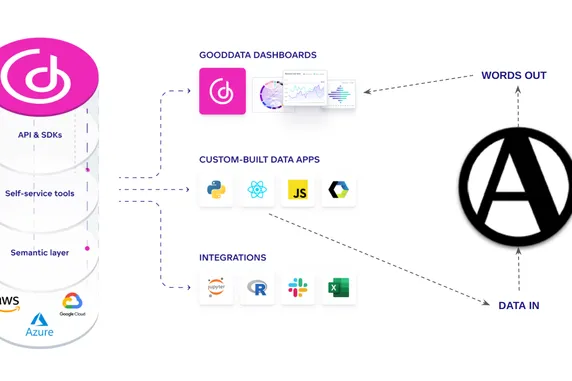 Enhancing GoodData’s Semantic Layer With Natural Language