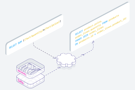 đ˘ Introducing Enhanced Metrics: Outer Joins and Advanced Date Arithmetic in MAQL
