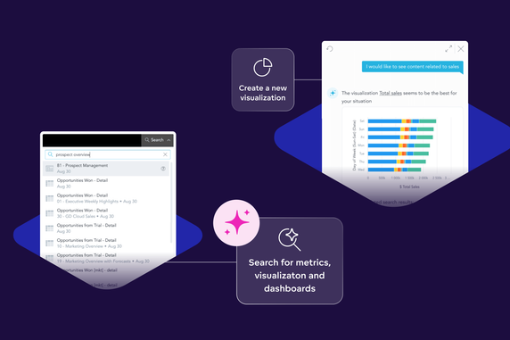 AI That Goes Beyond the Dashboard: Advanced Capabilities for Real-Time, Configurable Analytics