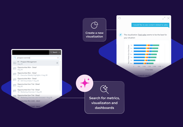 AI That Goes Beyond the Dashboard: Advanced Capabilities for Real-Time, Configurable Analytics