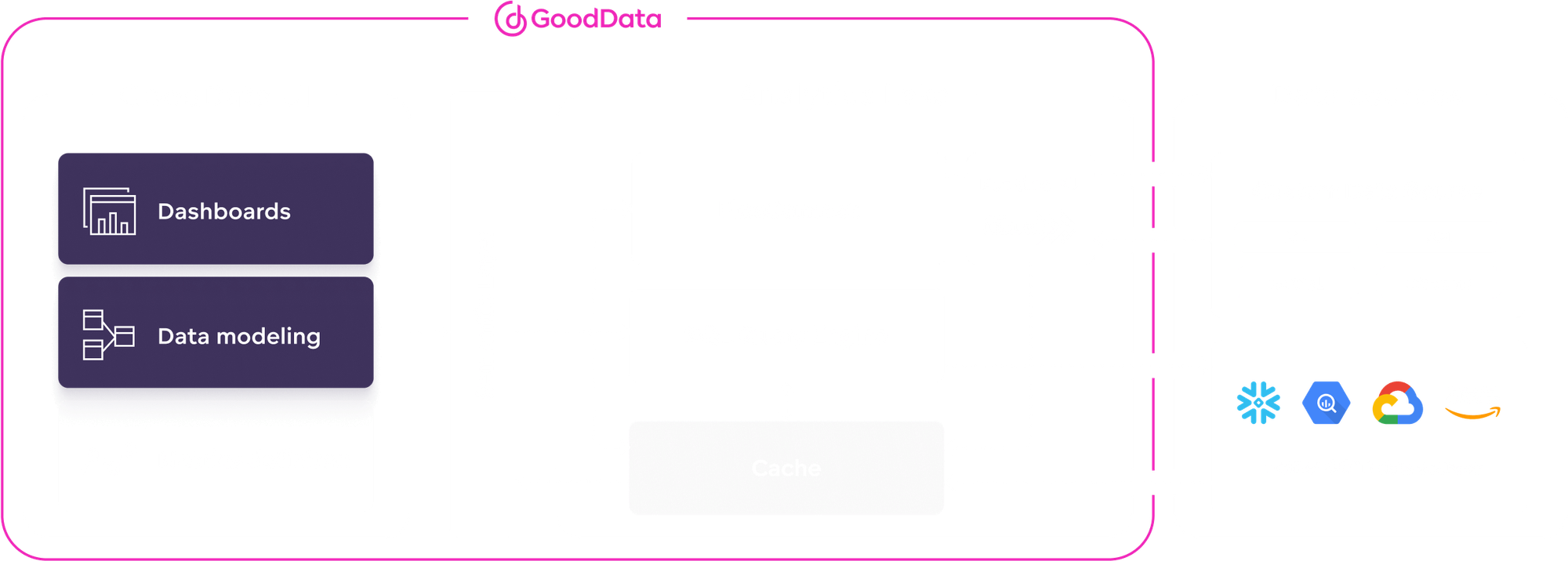 The only data platform purpose-built for analytics