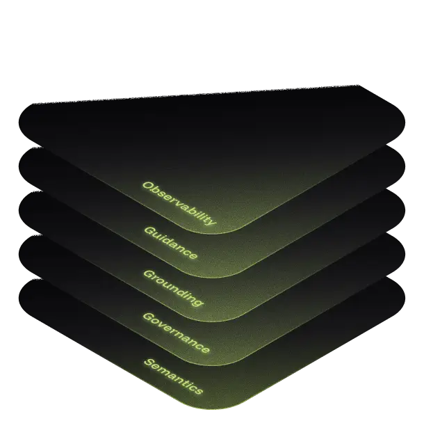 Give <span>context</span> to AI and analytics