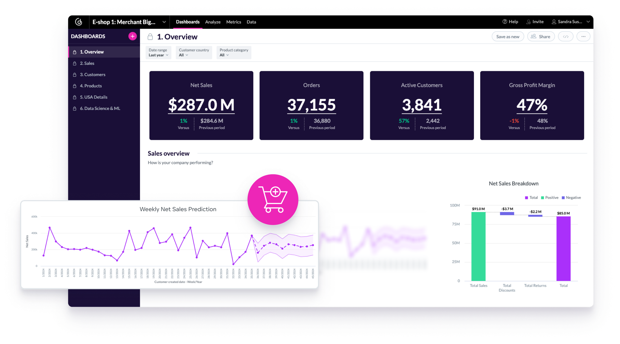 Monetize your insights and turn your data into profit