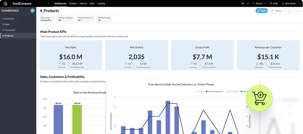 Monetize your insights and turn your data <span>into profit</span>