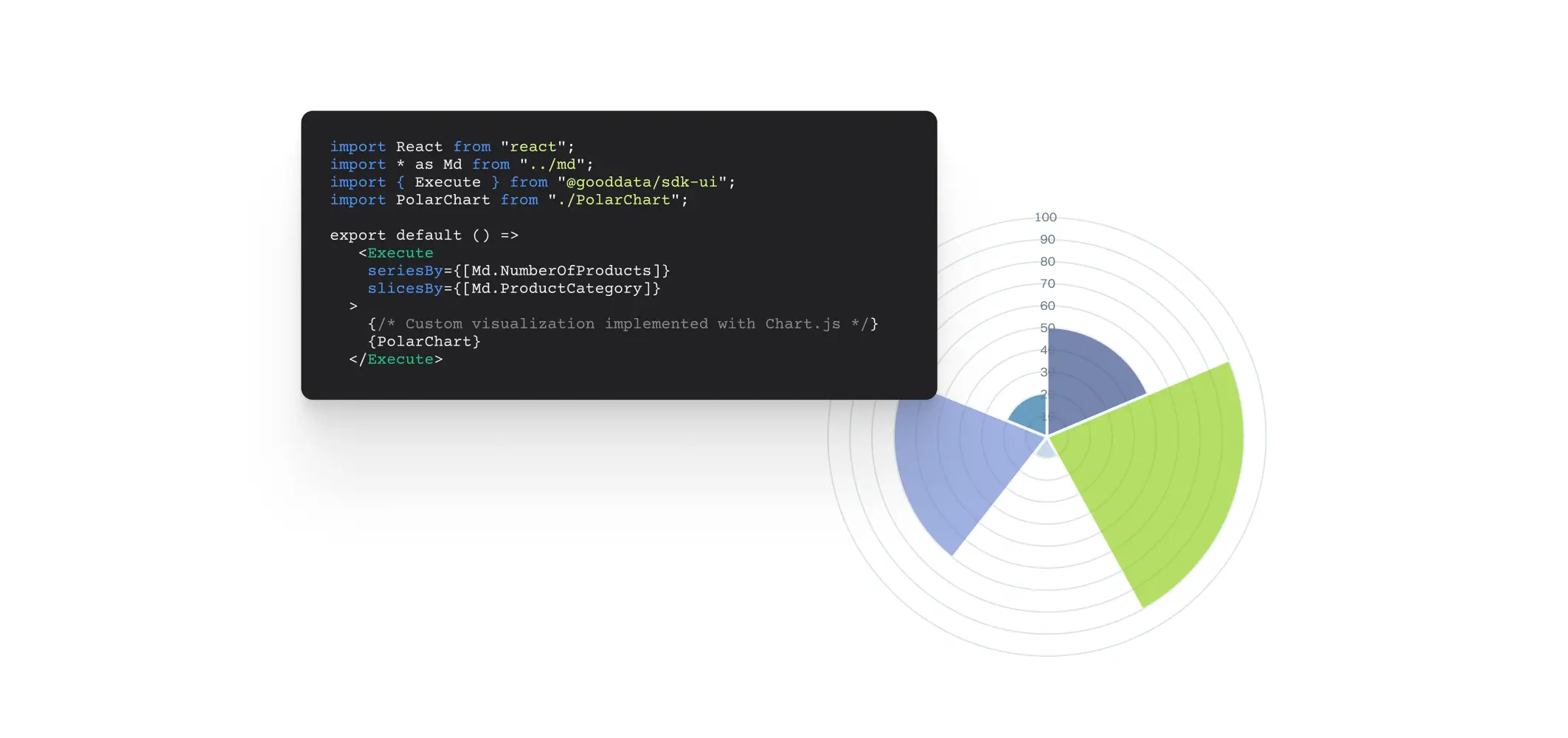 Implement using any third-party charting library