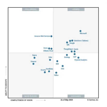 Gartner Magic Quadrant