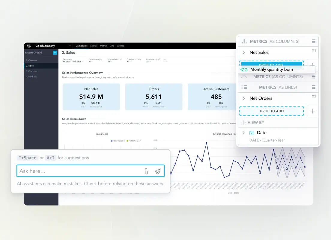 Self-service and reporting