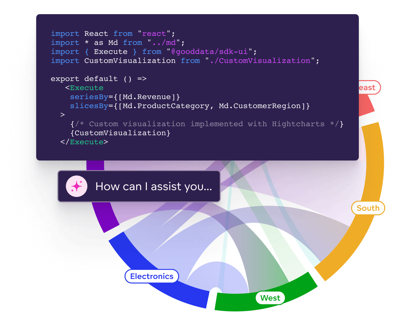 <strong>React SDK</strong>: Ultimate customization