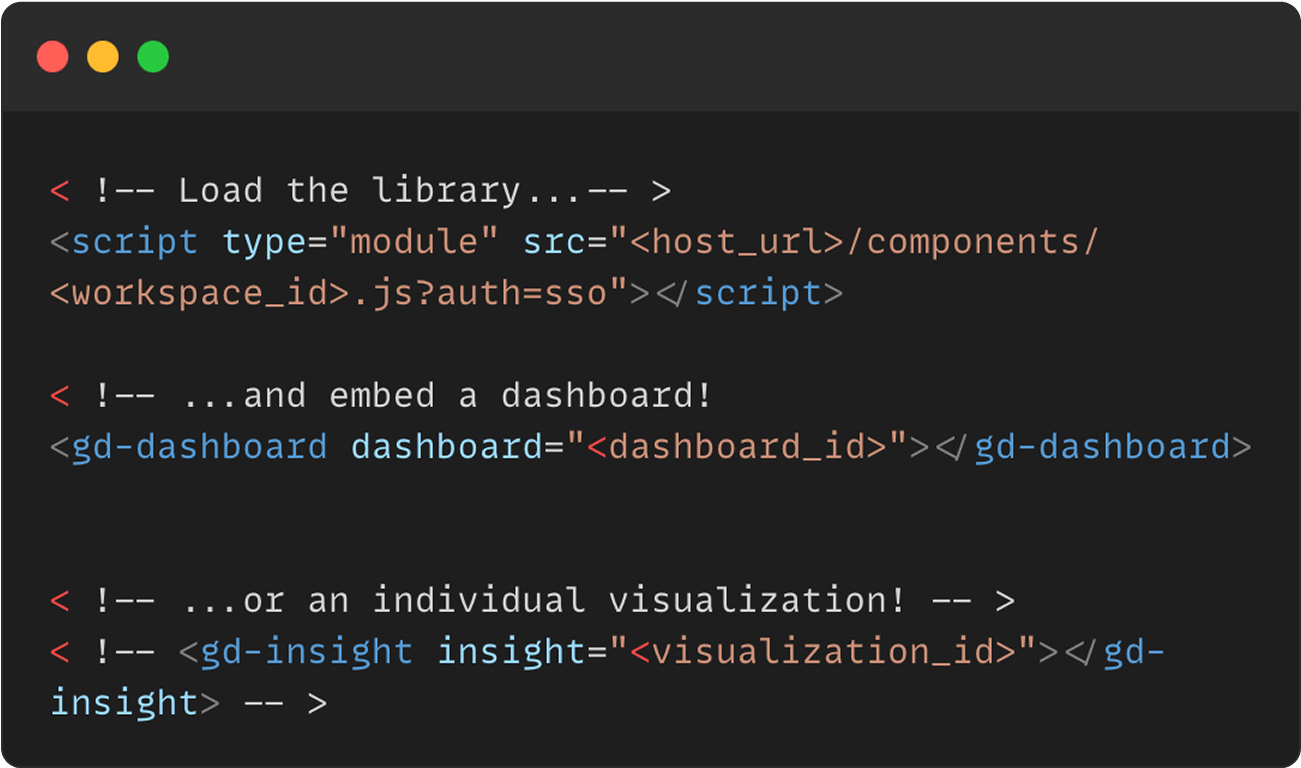 <strong>Web Components</strong>: Ultimate efficiency
