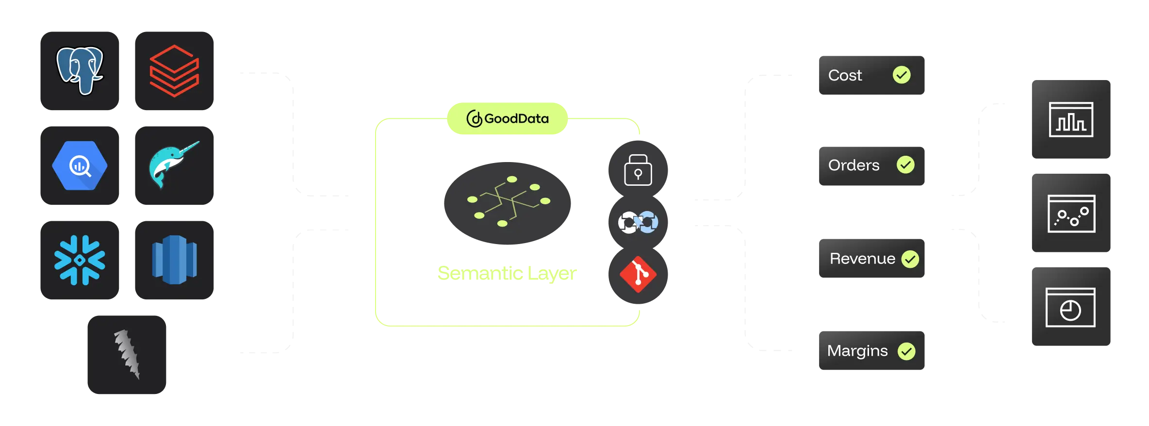 Ensure trust, from source to dashboard