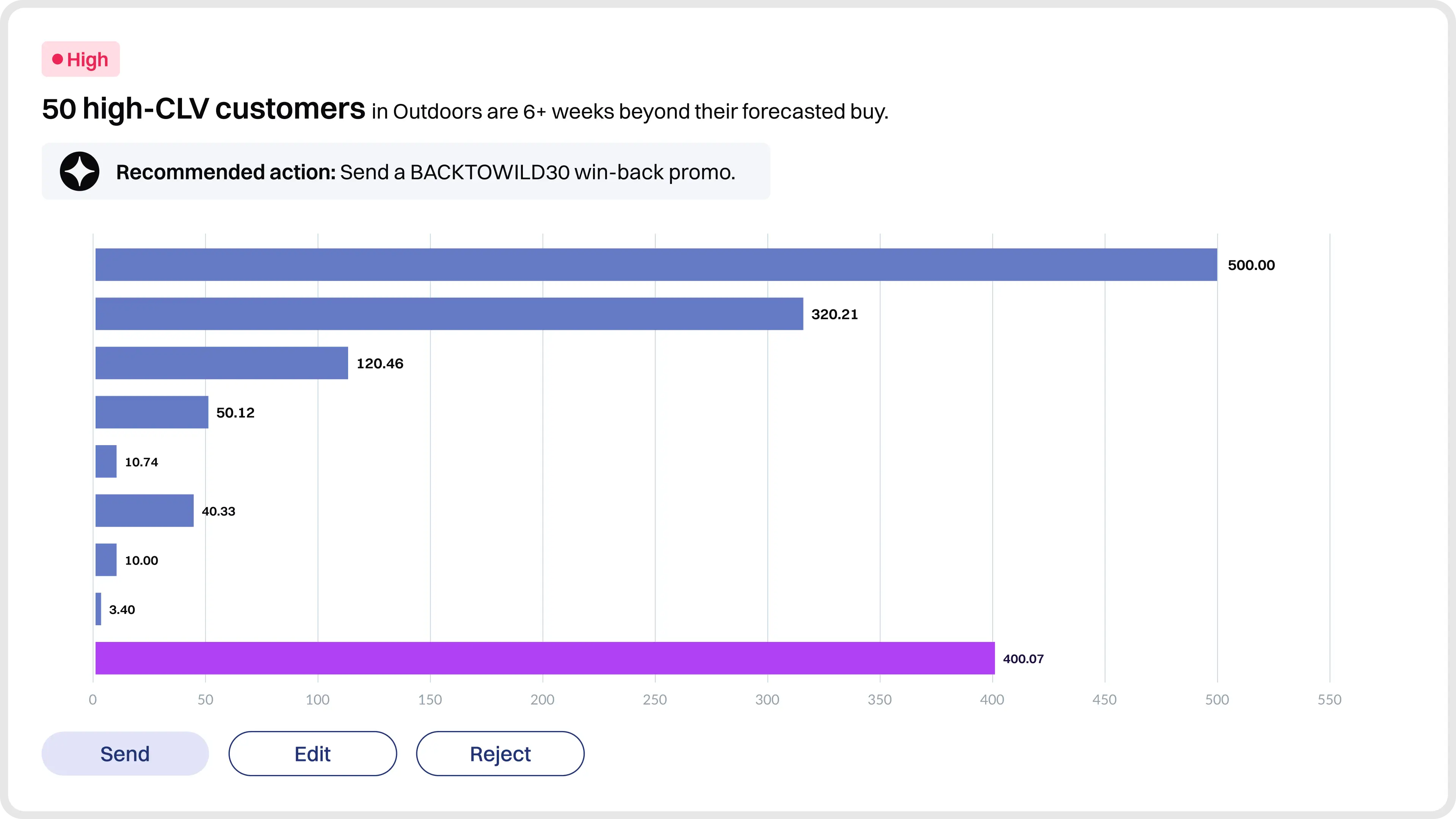 Customer Retention Agent