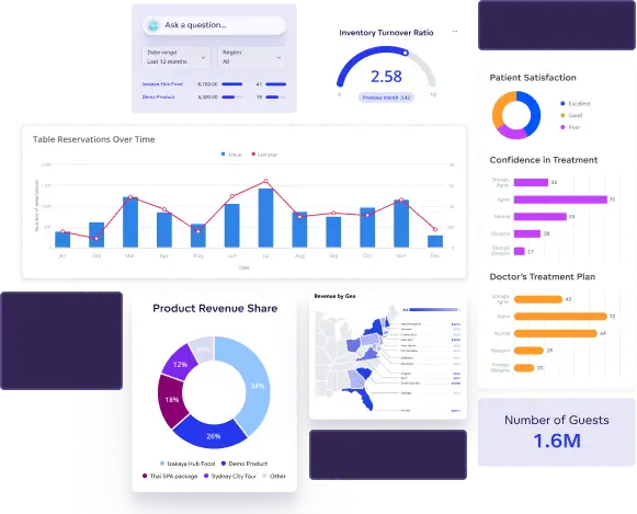AI-fueled analytics solutions tailored to your business