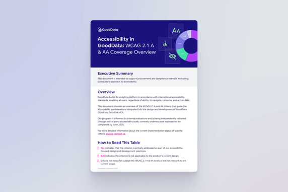 Accessibility in GoodData: WCAG 2.1 A & AA Coverage Overview