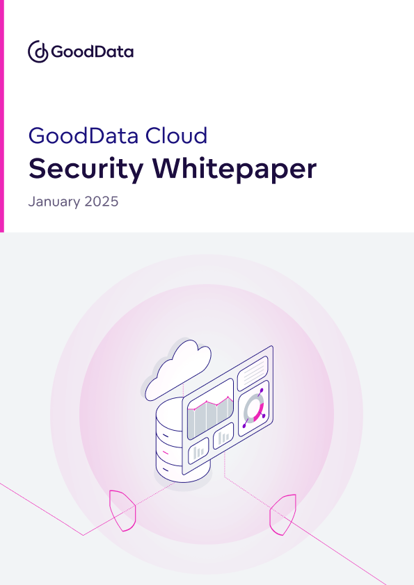 GoodData Security Whitepaper: Security Measures of GoodData Cloud