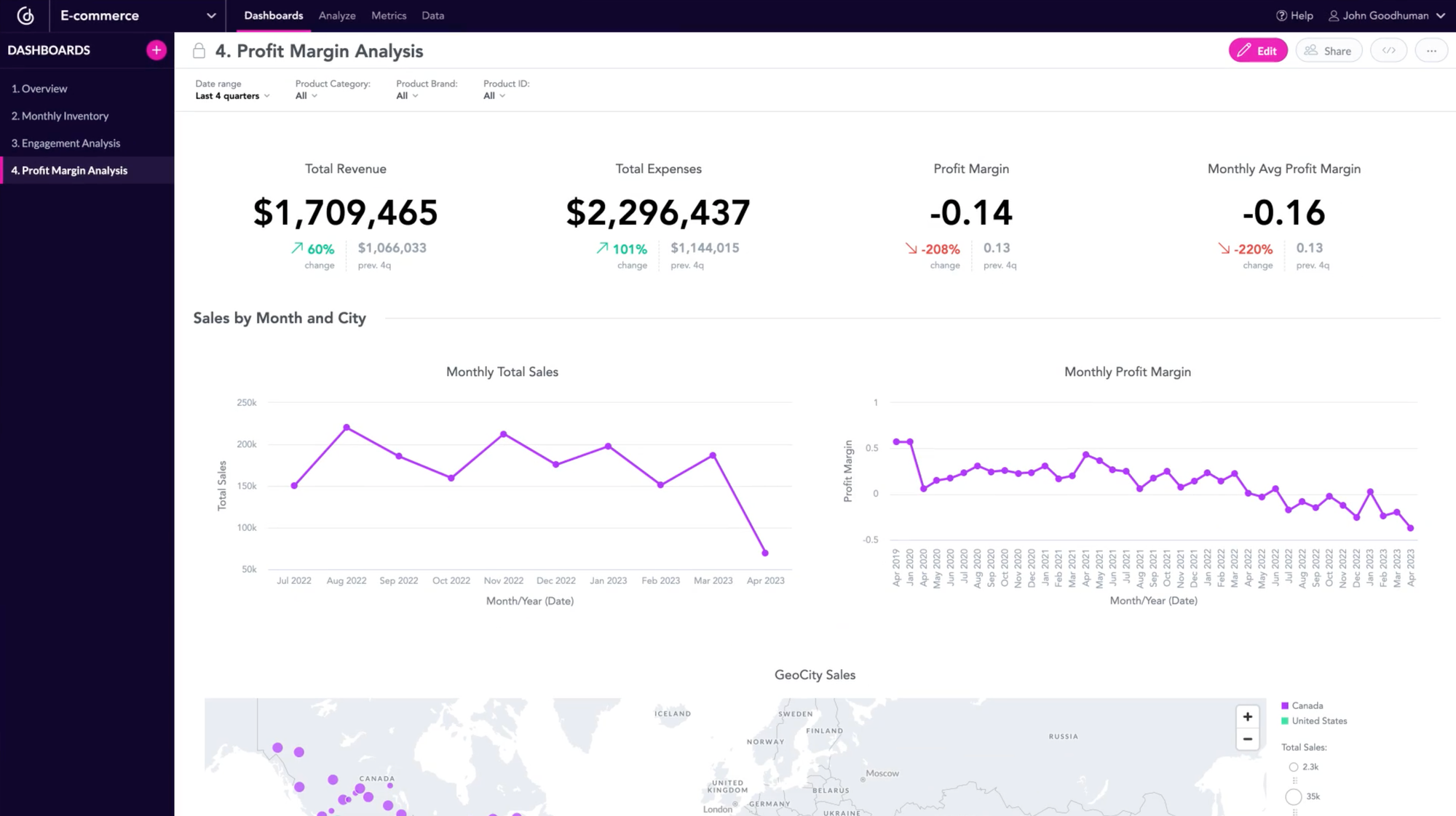 Dashboard example in GoodData