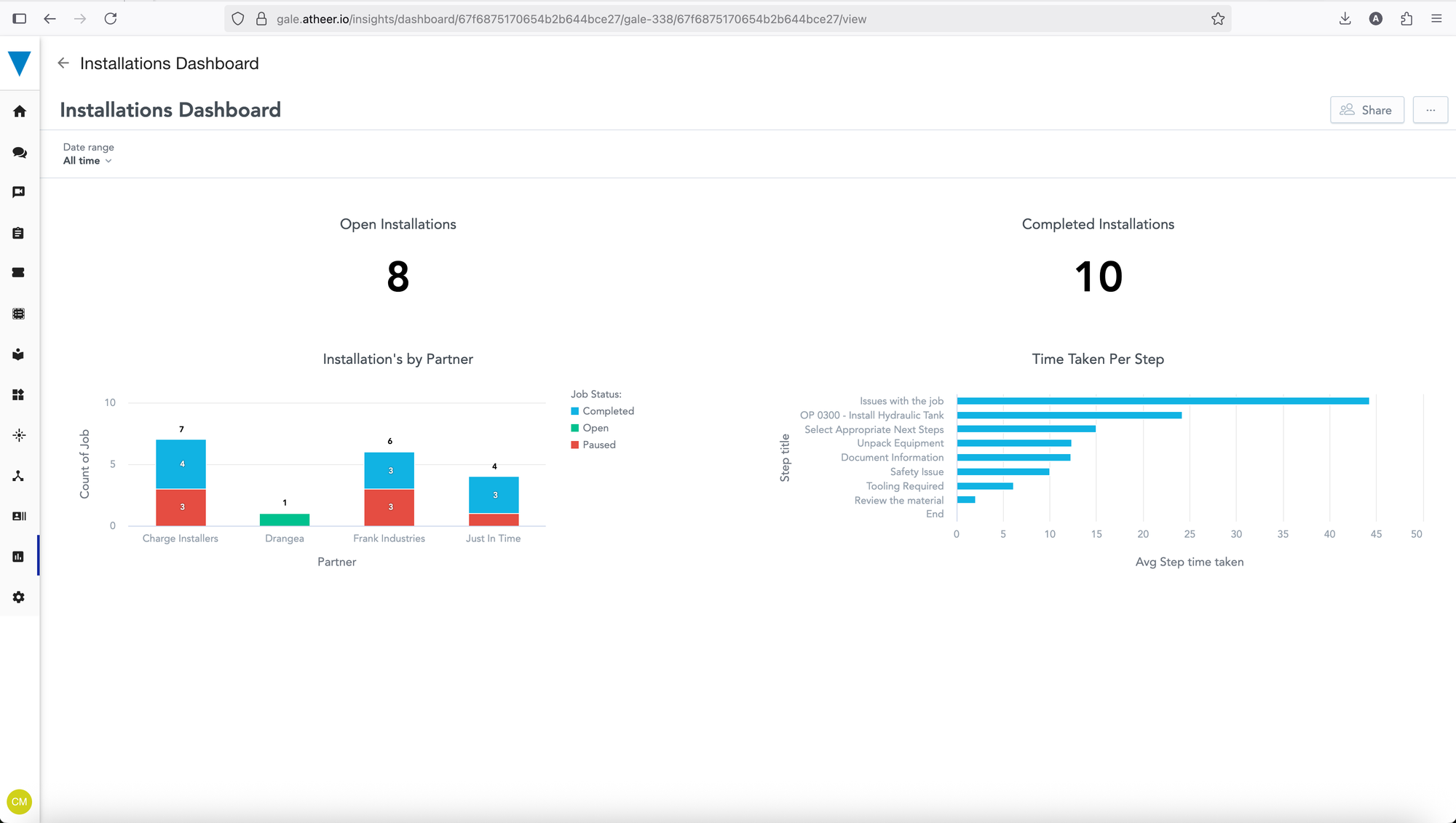 Atheer Dashboard Example