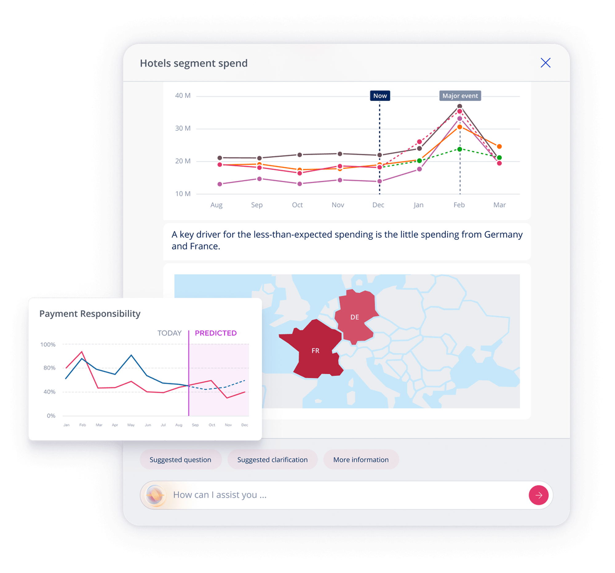 Embedded dashboard example, complete with AI assistant