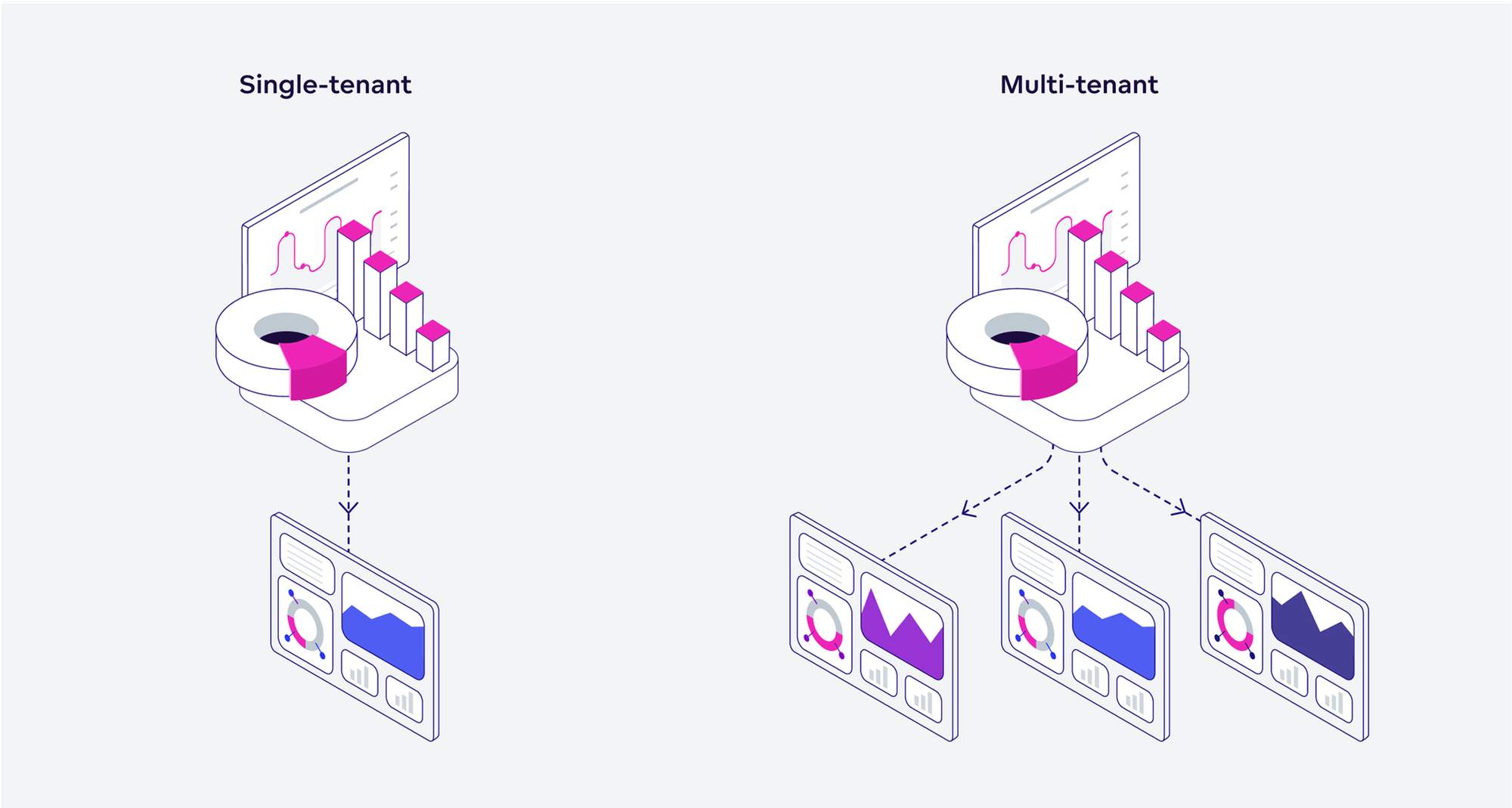 The difference between single-tenant and multi-tenant architecture