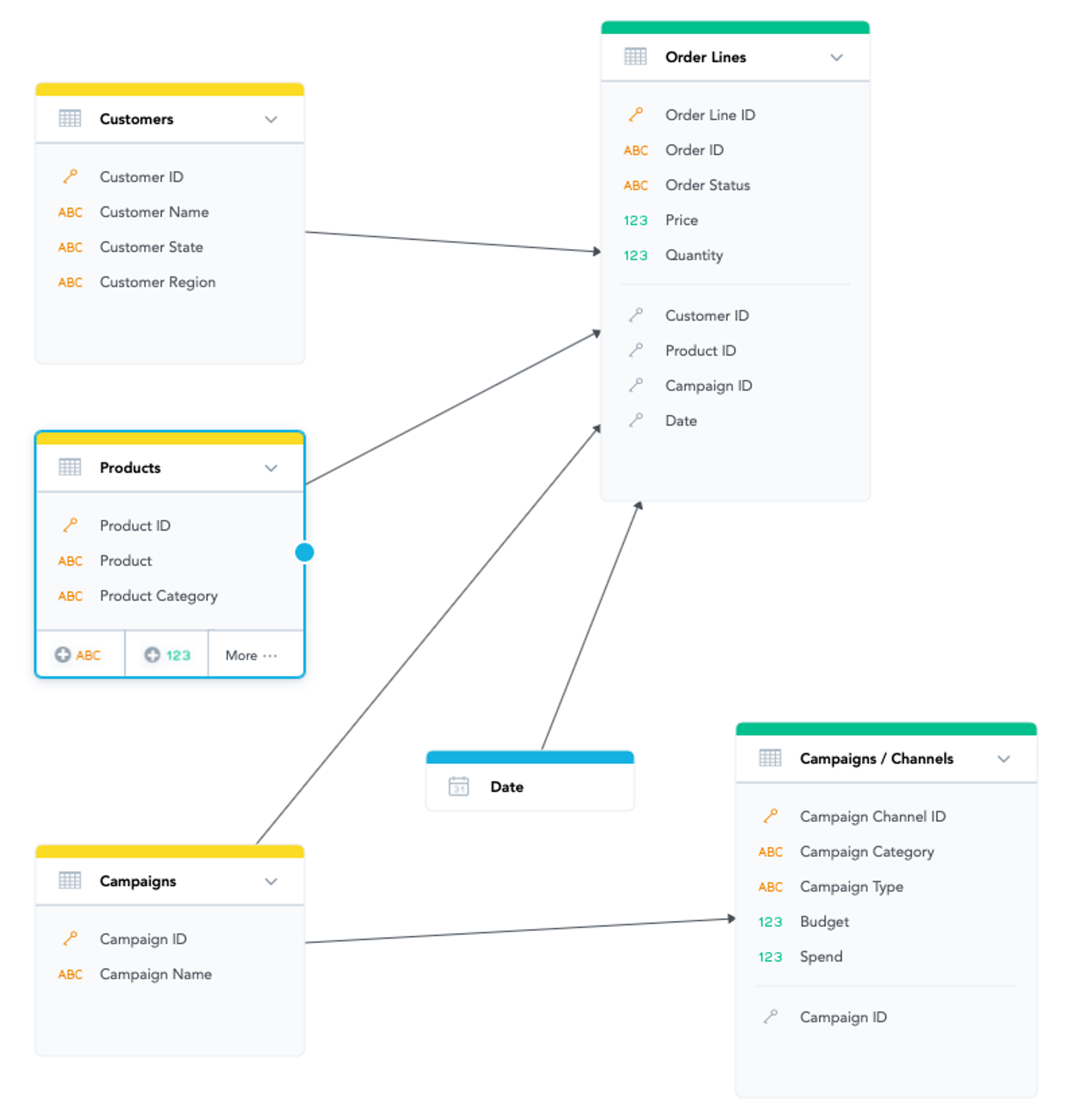 Example of a Logical Data Model