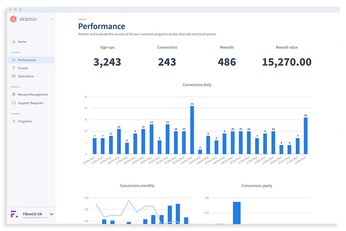 Aklamio Dashboard example
