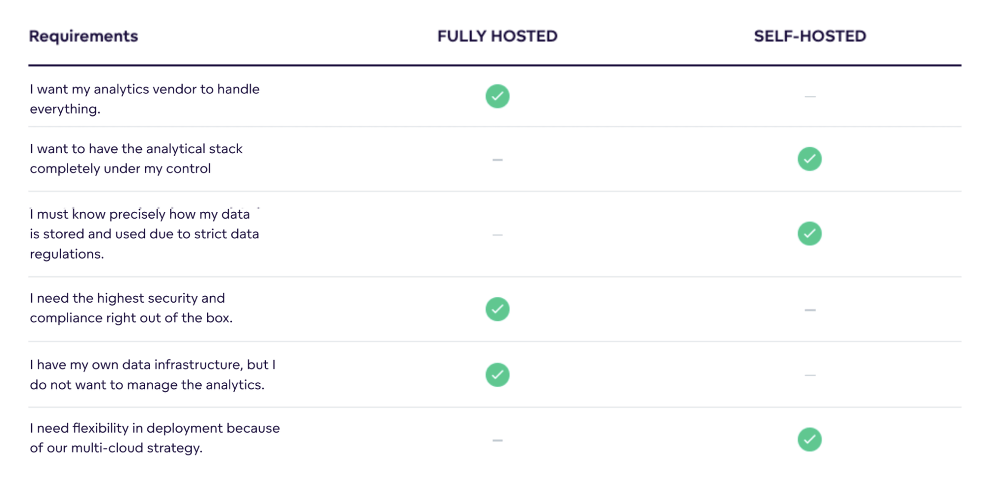 Deployment options