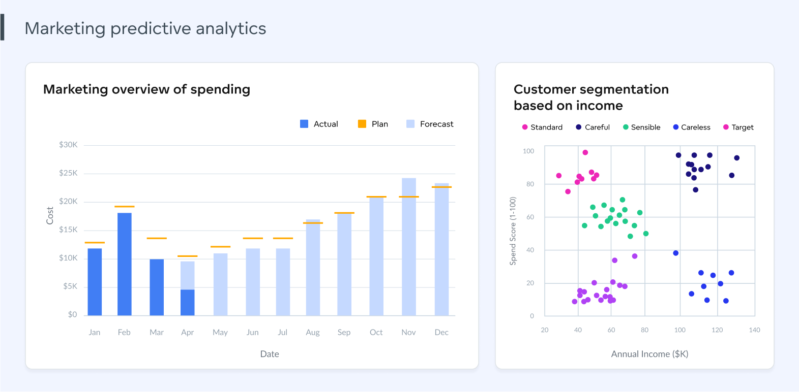 Predictice Analytics