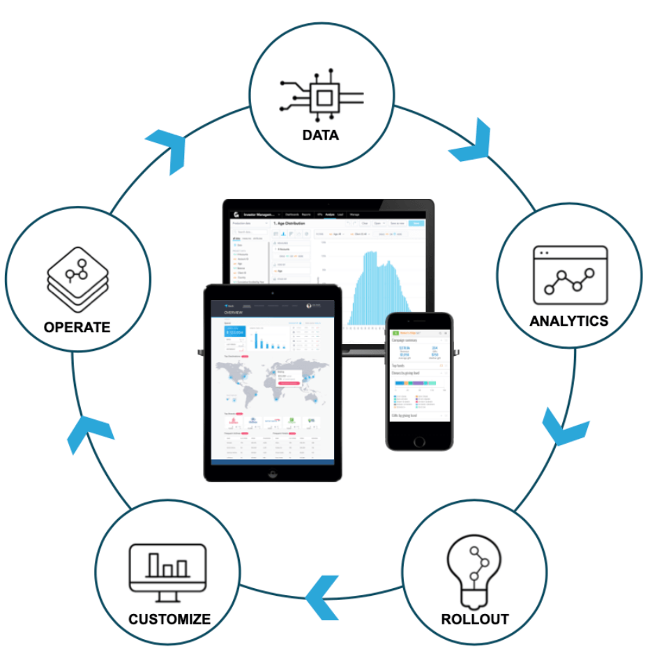 application lifecycle